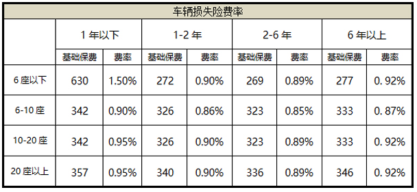 车损险保费多少钱？车损险有必要买吗3496