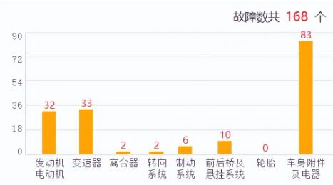 名爵5车的质量怎么样口碑怎么样6736