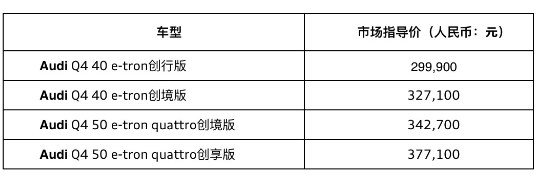 奥迪q4纯电动汽车e-tron价格，奥迪q4etron落地价2456