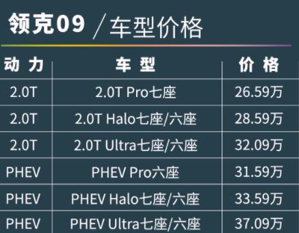 2022款领克09什么时候上市 新款车型外观小幅度改款最新消息5041