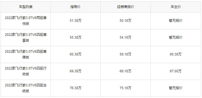 林肯飞行家2022款报价，林肯飞行家多少钱落地374