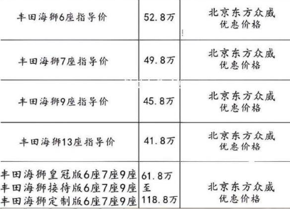 丰田海狮9座商务车价格，丰田海狮9座落地价多少钱7419