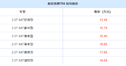 奔腾t99价格及图片2022款，奔腾t99落地价525