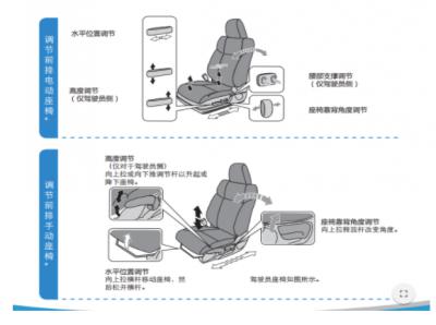 本田crv座椅调节图解，本田crv座椅怎么调节134