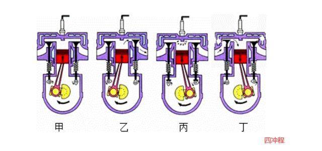 汽油机二冲程和四冲程的区别