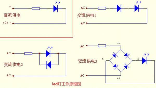 疝气灯与led灯的区别