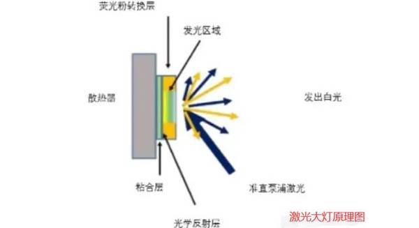 大灯和激光大灯的区别