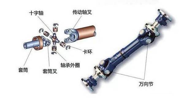 汽车传动轴坏了有什么症状