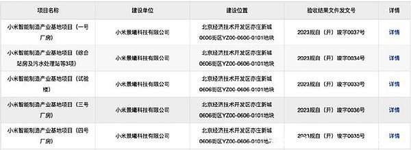 小米汽车代工厂是哪家上市公司？小米造车代工厂是哪家