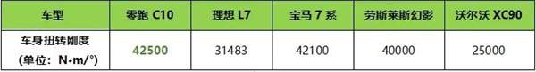 零跑C10开启预售15.18万起，配8295芯片+激光雷达