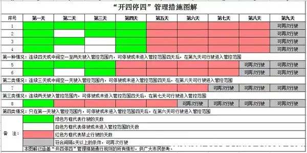 2024广州限牌时间，外地车进广州最新规定7283