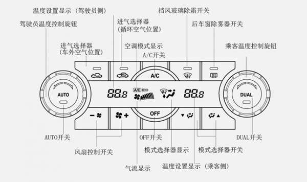 汽车空调按钮开关在哪里，车上空调的按钮开关是哪个