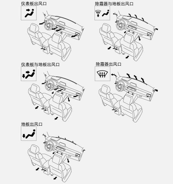 汽车空调按钮开关在哪里，车上空调的按钮开关是哪个