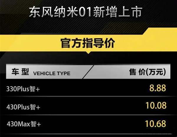 东风纳米01智+版上市，售价8.88-10.68万元