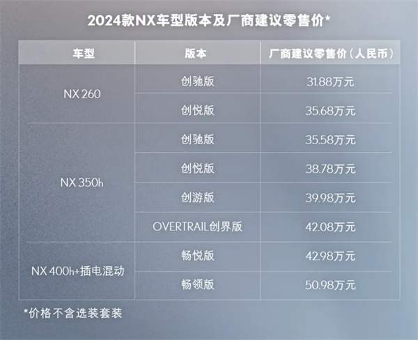 2024款雷克萨斯NX正式上市，售价31.88万元起