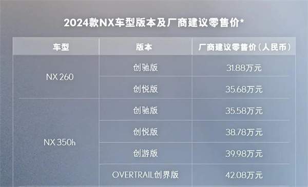 2024款雷克萨斯NX上市，售价31.88万元起