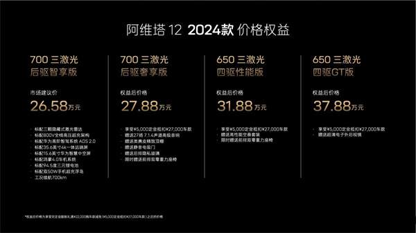 2024款阿维塔12购车手册，推荐650三激光四驱性能版