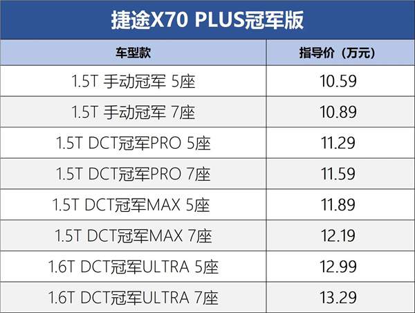 2024款捷途X70 PLUS冠军版上市，售价10.59-13.29万元