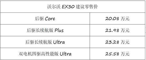 沃尔沃EX30正式上市，售价20.08万-25.58万