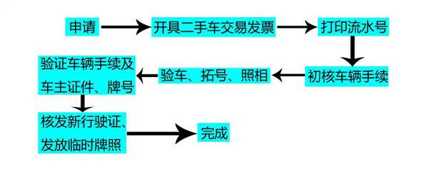 车辆过户流程全过程9346