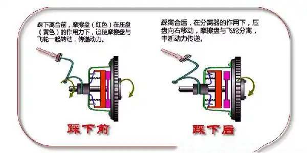 怎么判断汽车离合器打滑7485